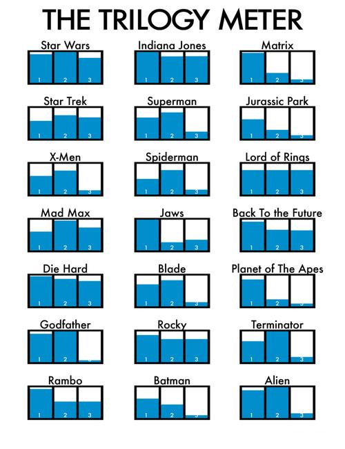 Obrázek the trilogy meter