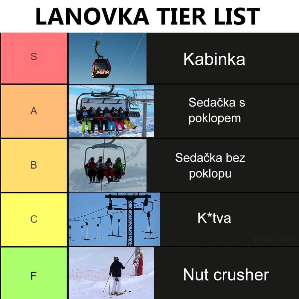 Obrázek tier list