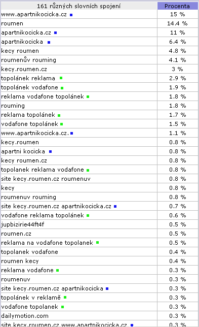 Obrázek to je vymluvne-aneb co tu hledaji