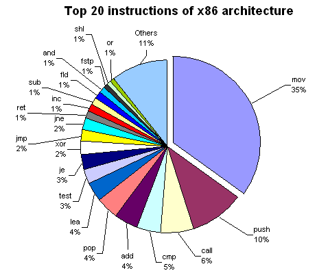 Obrázek top20instructionsx865hx