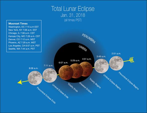 Obrázek total-lunar-eclipse-2018