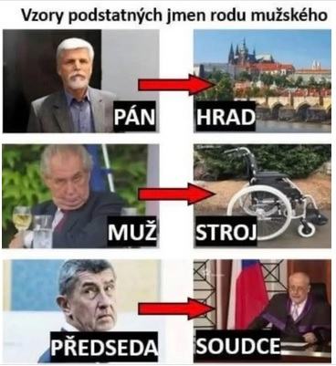 Obrázek totalitni elita z KSC