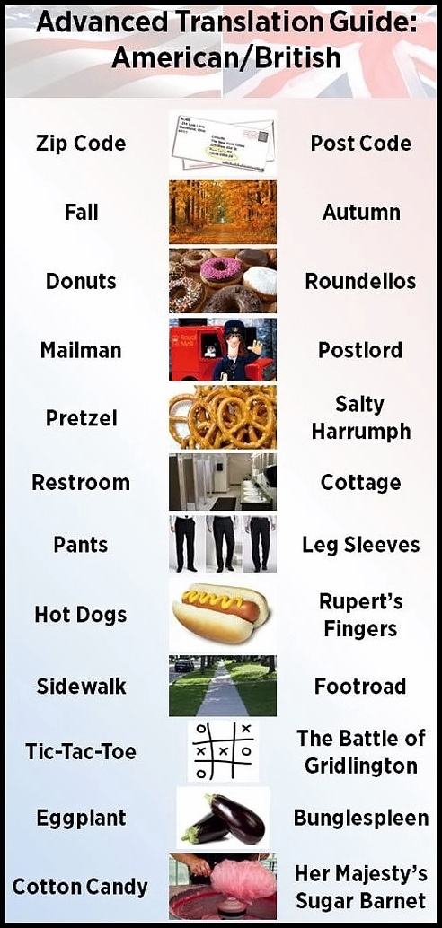 Obrázek translation guide for Americans and British people