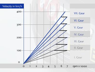 Obrázek transmission