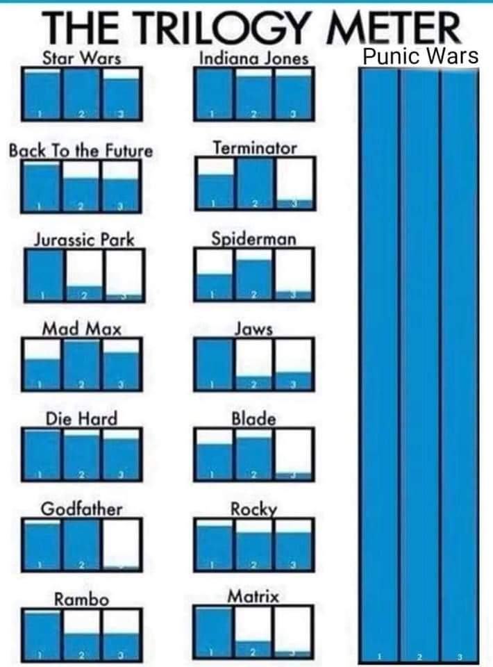 Obrázek trilogy meter punic