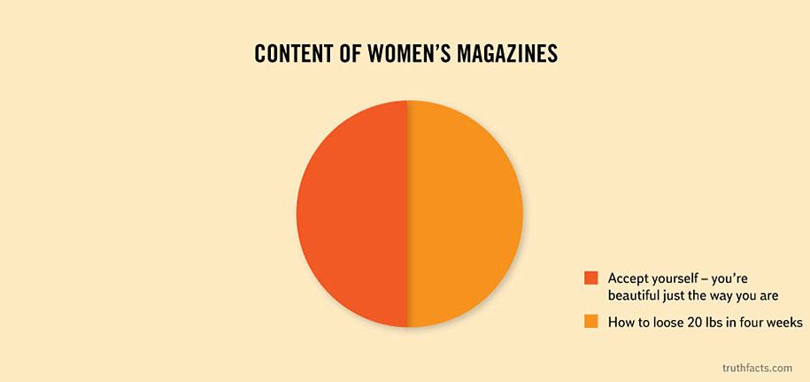 Obrázek true facts about women