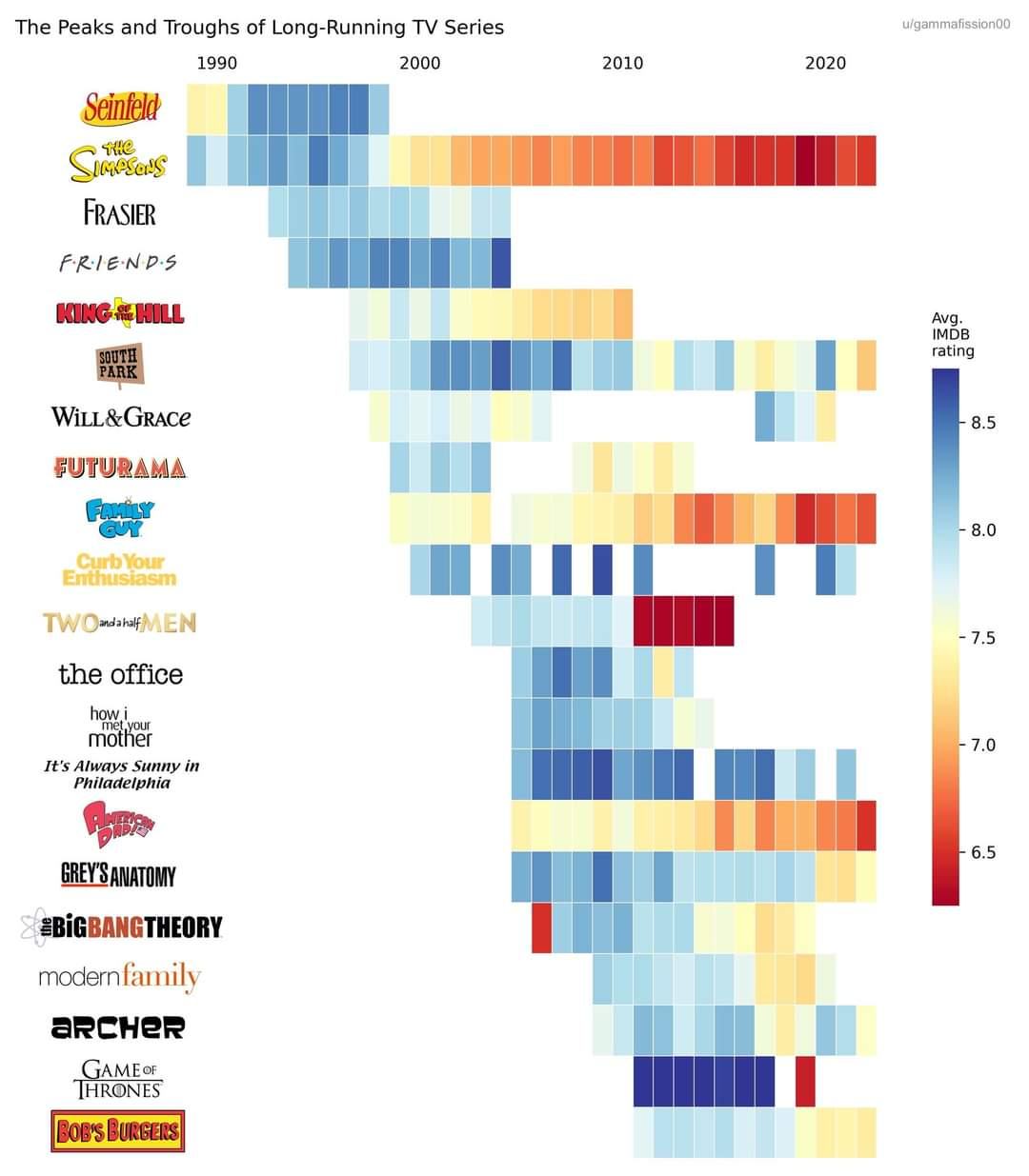 Obrázek tv shows seasons