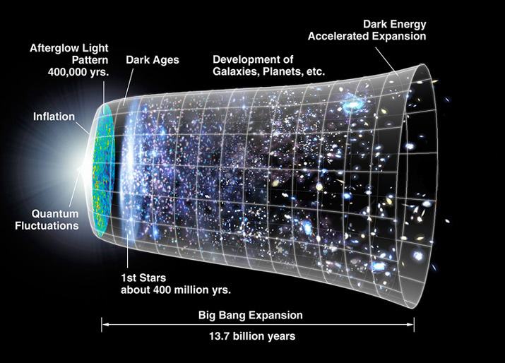 Obrázek universe