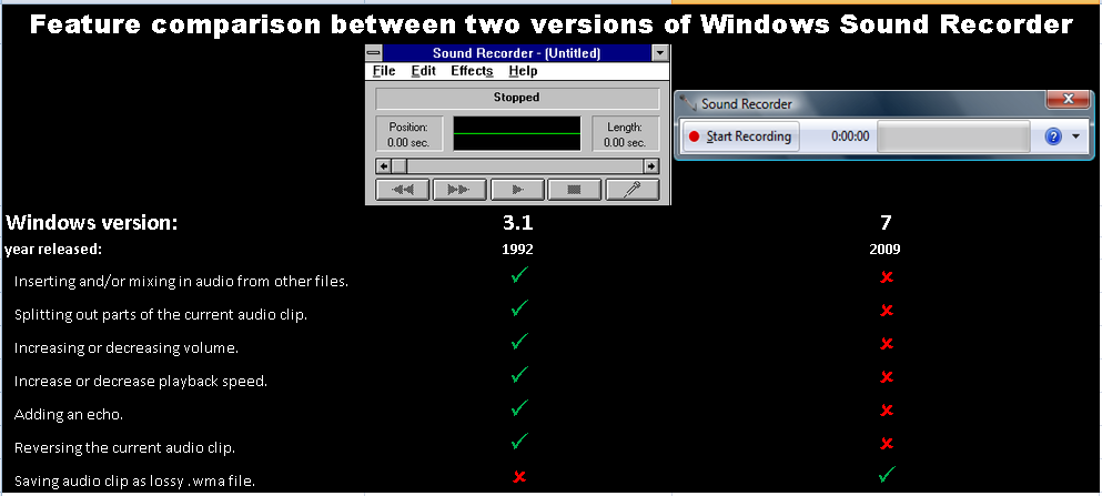 Obrázek upadek Windows