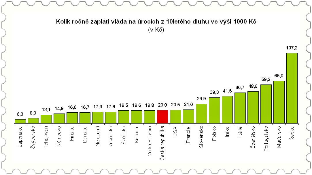 Obrázek uroky