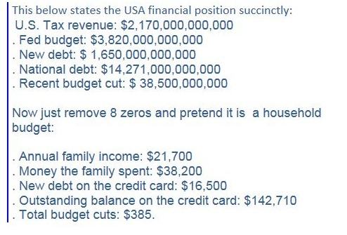 Obrázek usa financial situation