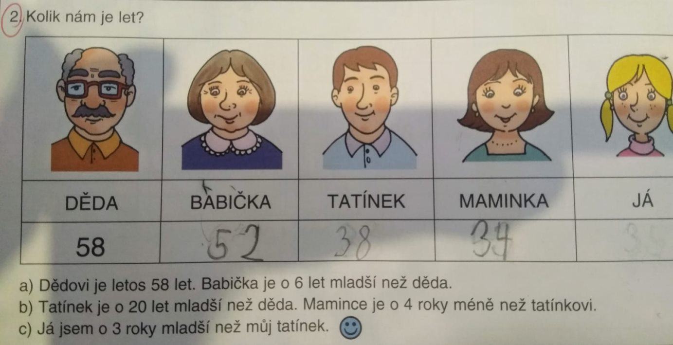 Obrázek vekovy rozdil maminka dcera