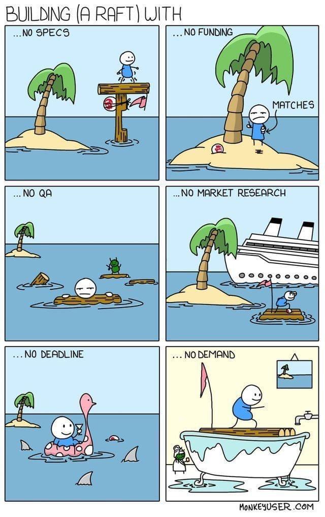 Obrázek vetsina vyvoje sw se dela kombinaci obrazaku