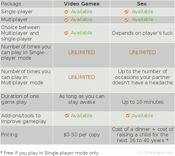 Obrázek video games vs sex