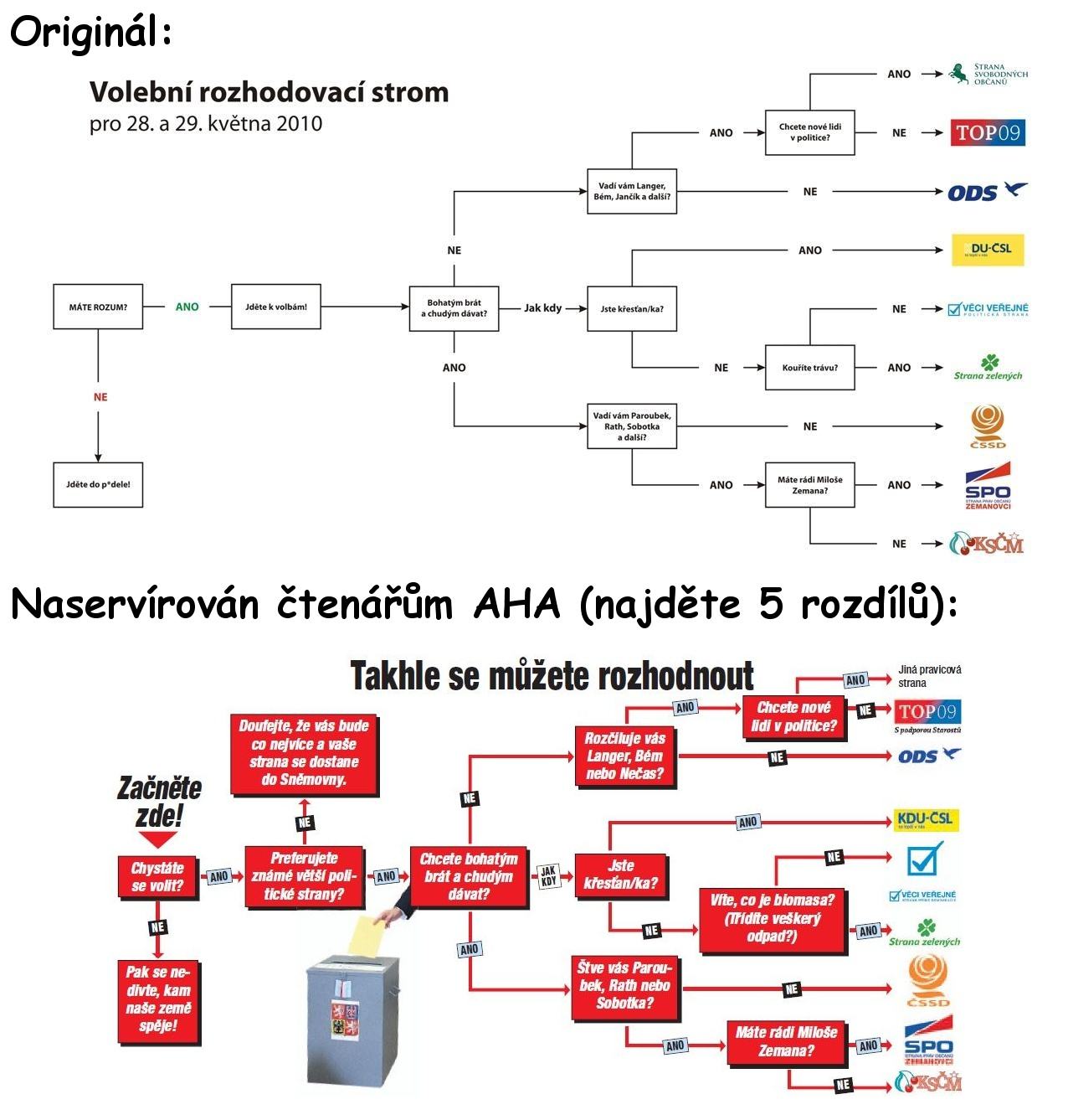 Obrázek volby-podle-aha