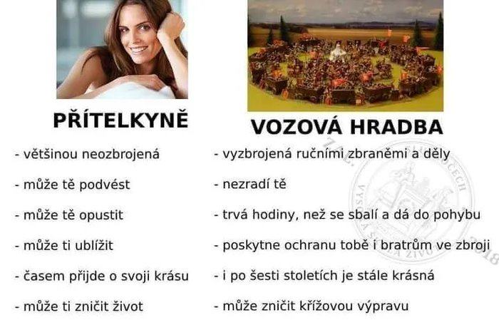 Obrázek vozova hradba