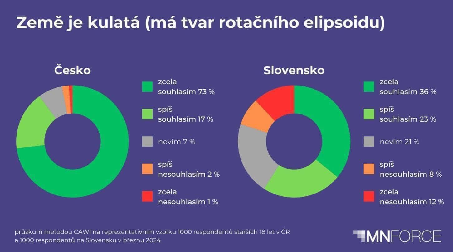 Obrázek vrozena idiocie 