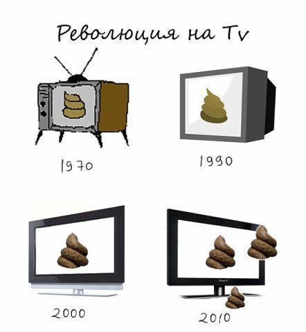 Obrázek vyvoj obsahu TV vysilani v obrazech