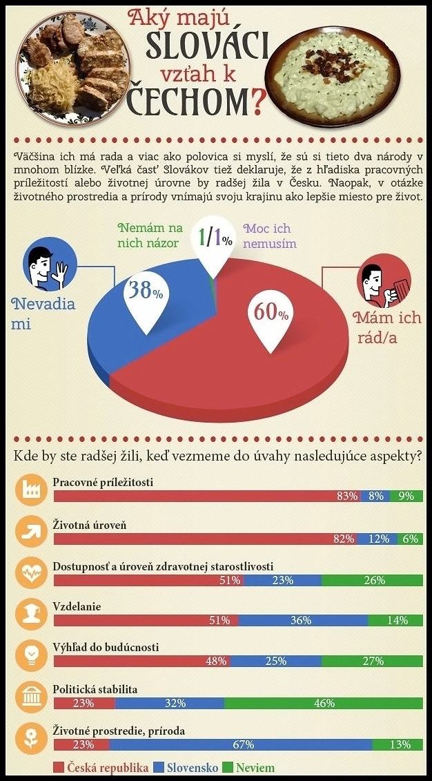 Obrázek vztah slovensko cesko