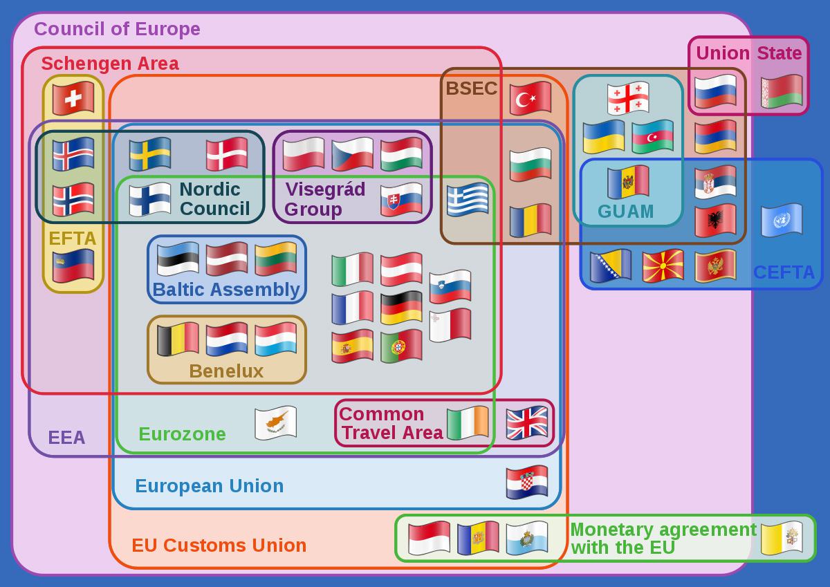 Obrázek vztahy EU statu