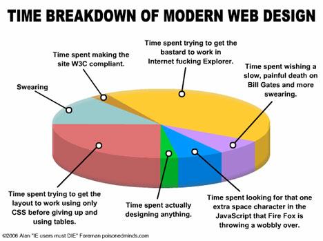 Obrázek webdesign graph