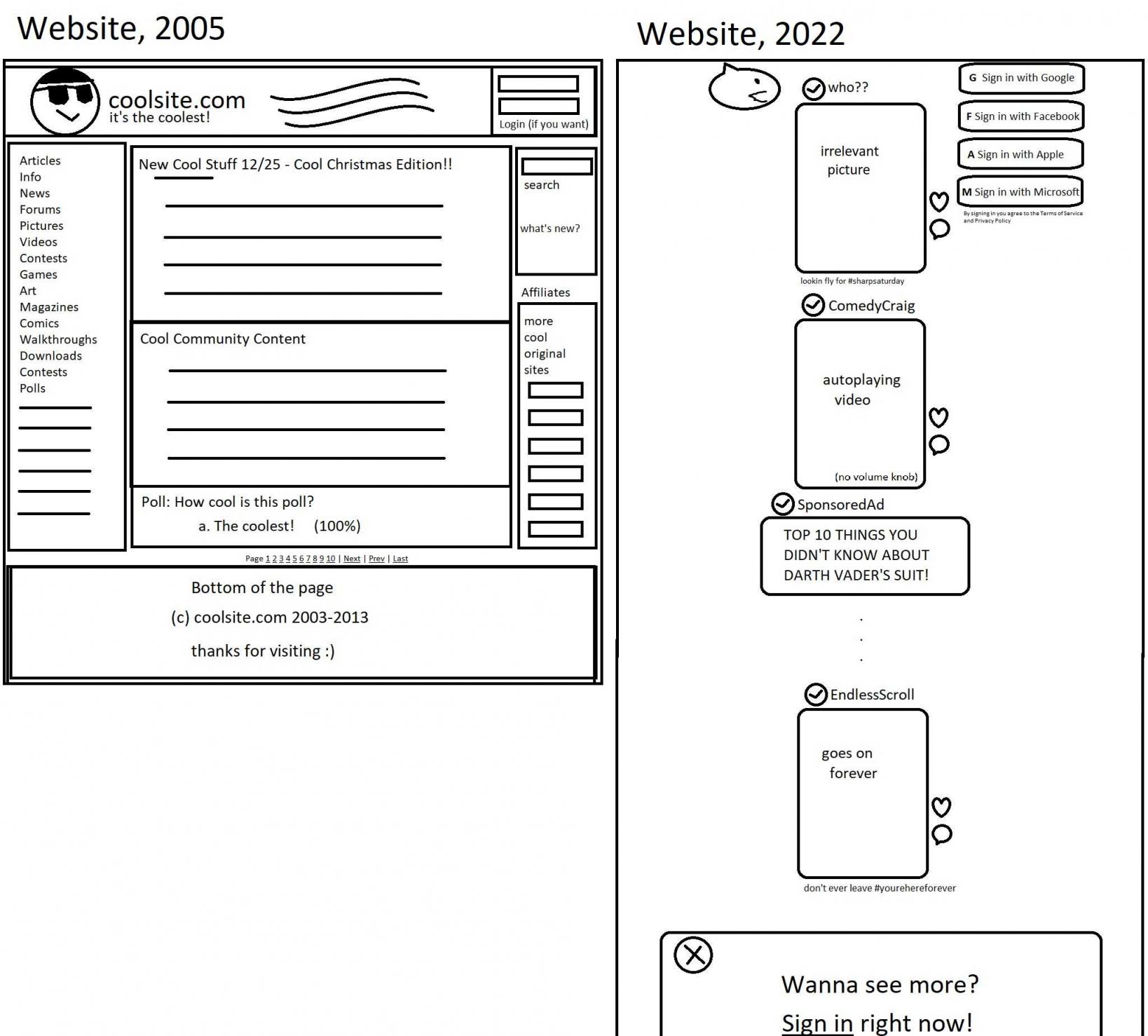Obrázek webiste design evolution