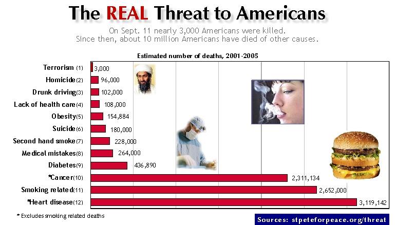 Obrázek what.kills.americans