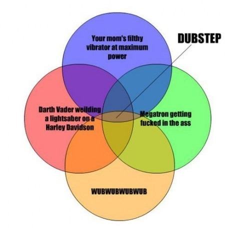 Obrázek what is dubstep