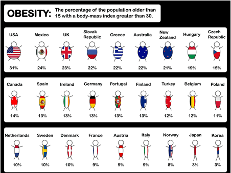 Obrázek world-obesity