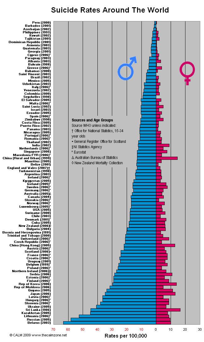 Obrázek world suicide stats