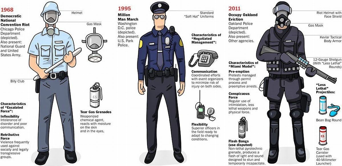 Obrázek xPolice 1968-2011