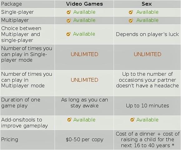 Obrázek xVideo Games vs Sex