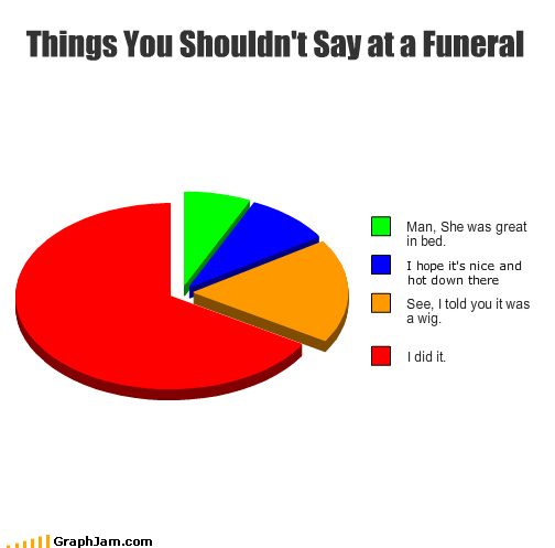 Obrázek you shuldnt say at funeral