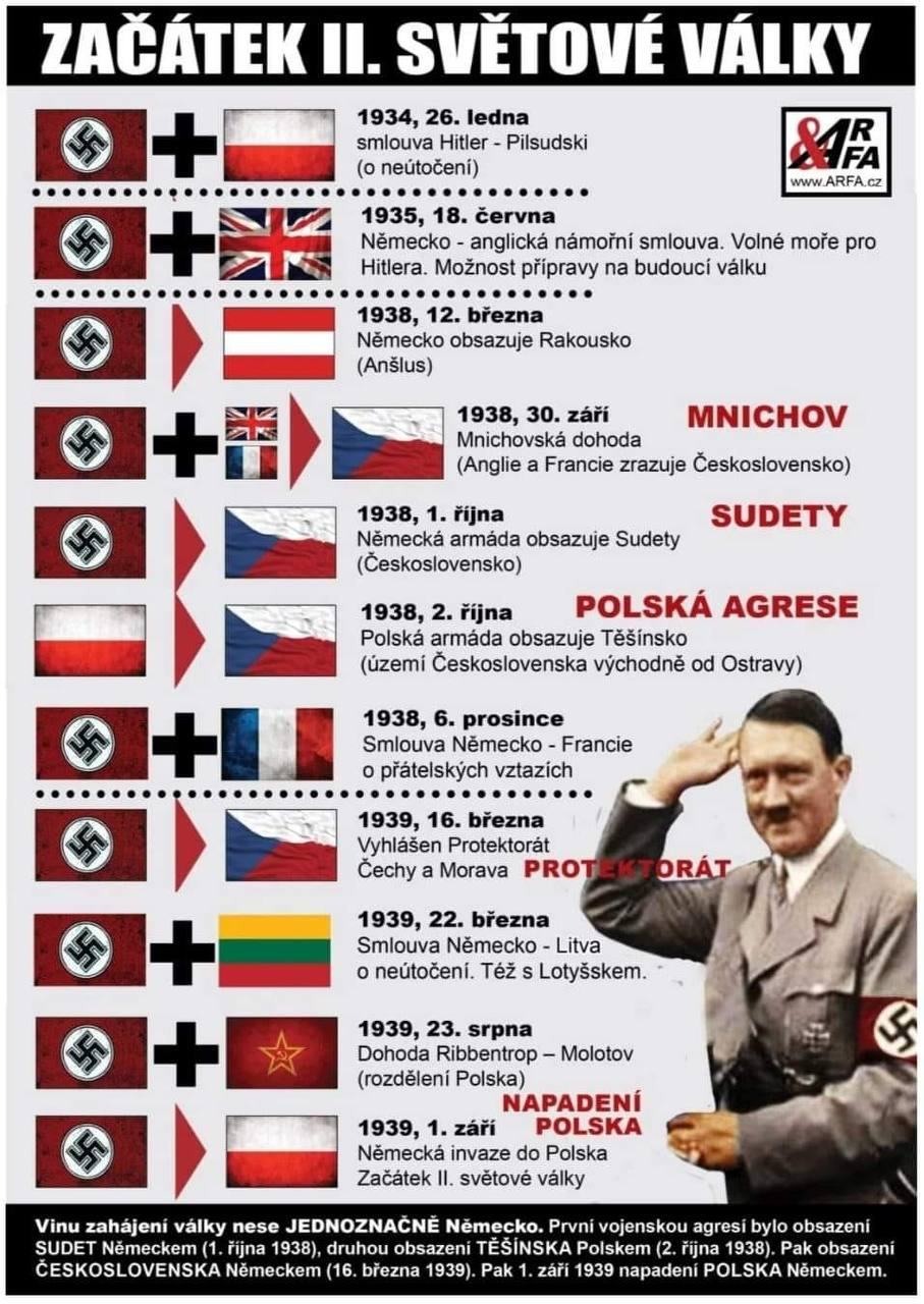 Obrázek zacatek 2.svetove valky