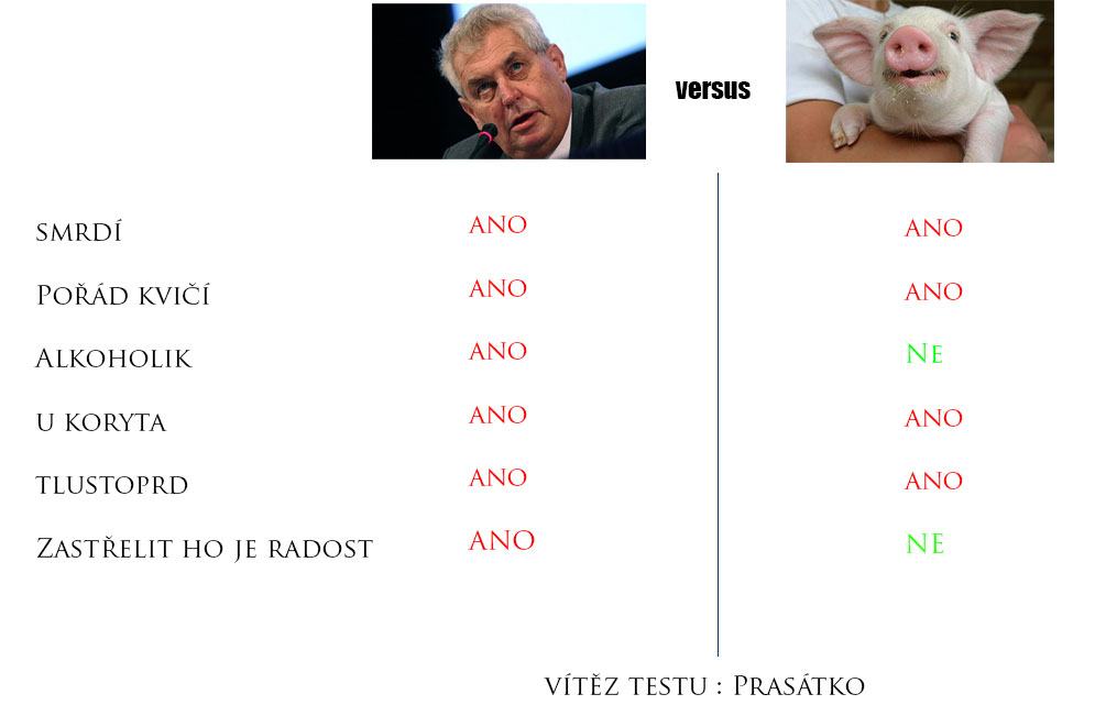 Obrázek zeman vs prase spotrebitelsky test