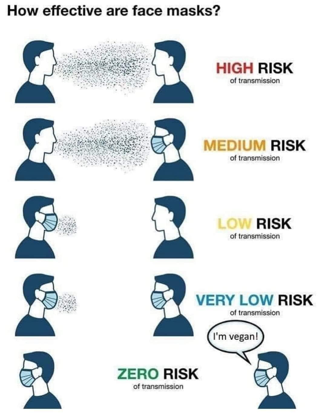 Obrázek zero risk of transmission