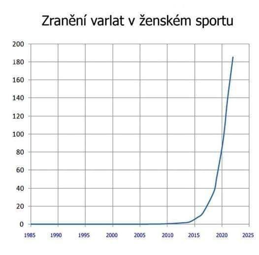 Obrázek zraneni&nbsp;varlat