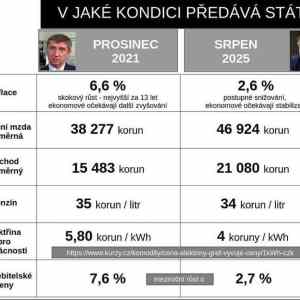 V jake kondici
