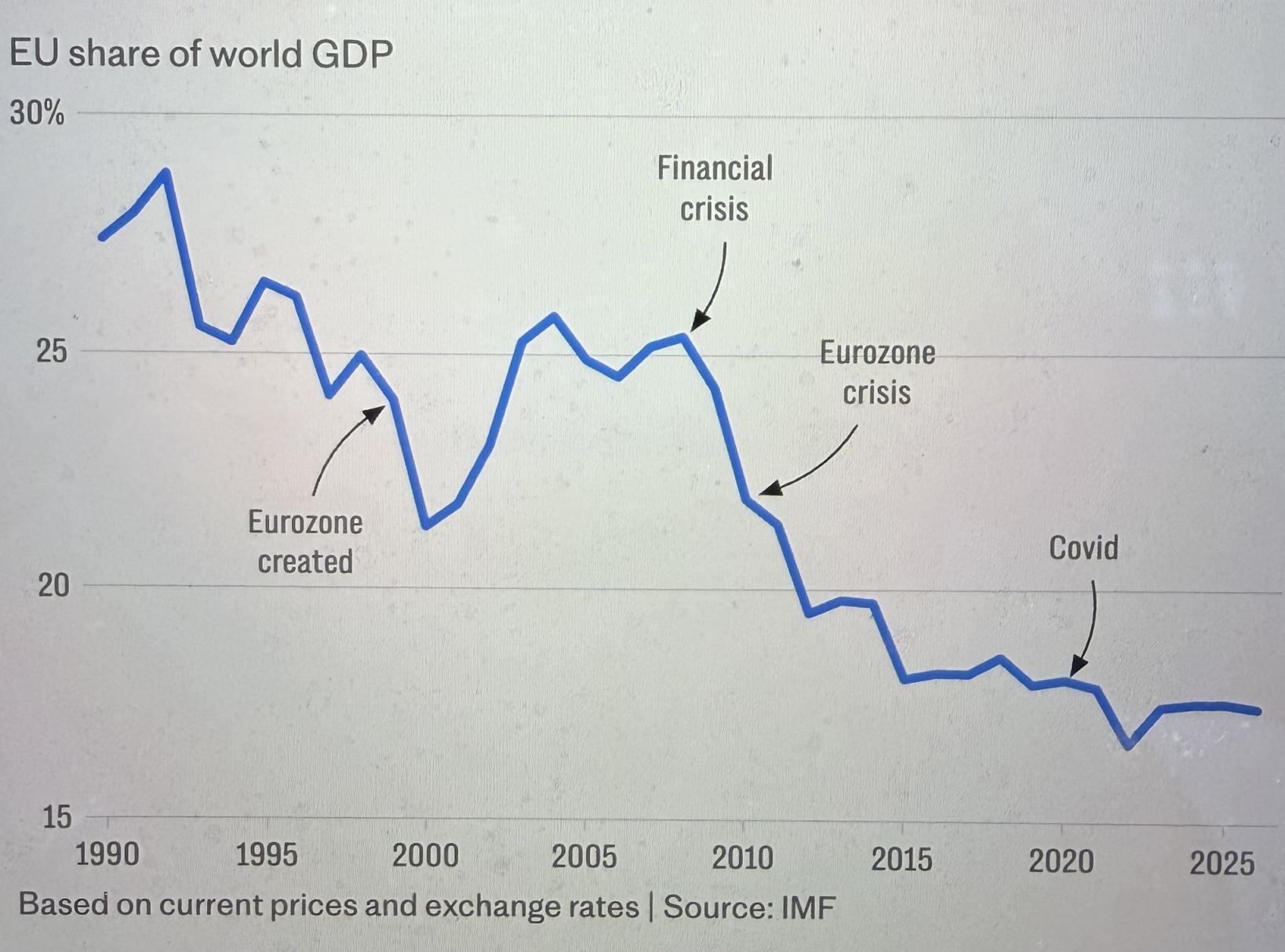 Obrázek EU&nbsp;je&nbsp;ekonomicka&nbsp;pohroma&nbsp;pro&nbsp;Evropu
