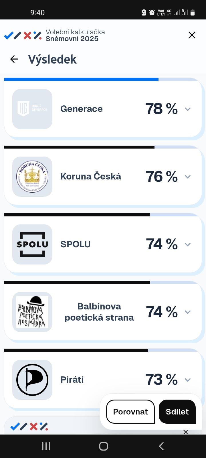 Obrázek Generace a Koruna ceska BEST