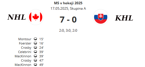 Obrázek NHL-KHL