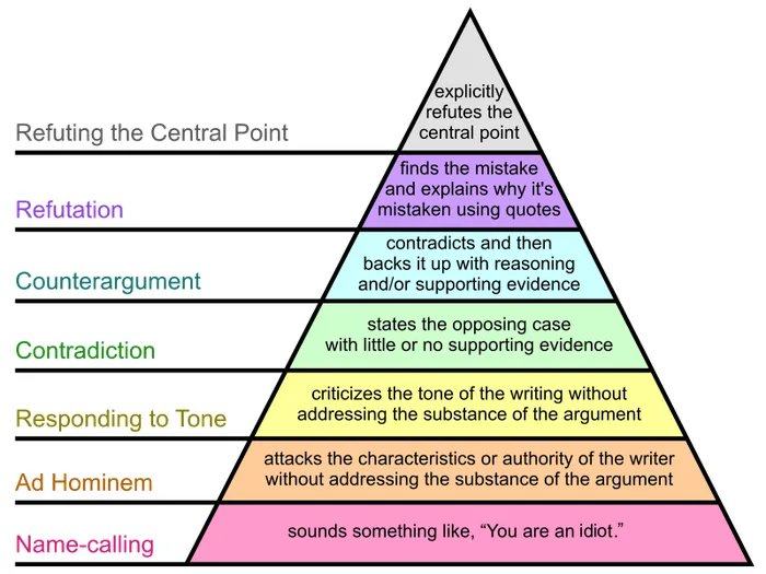 Obrázek arguments