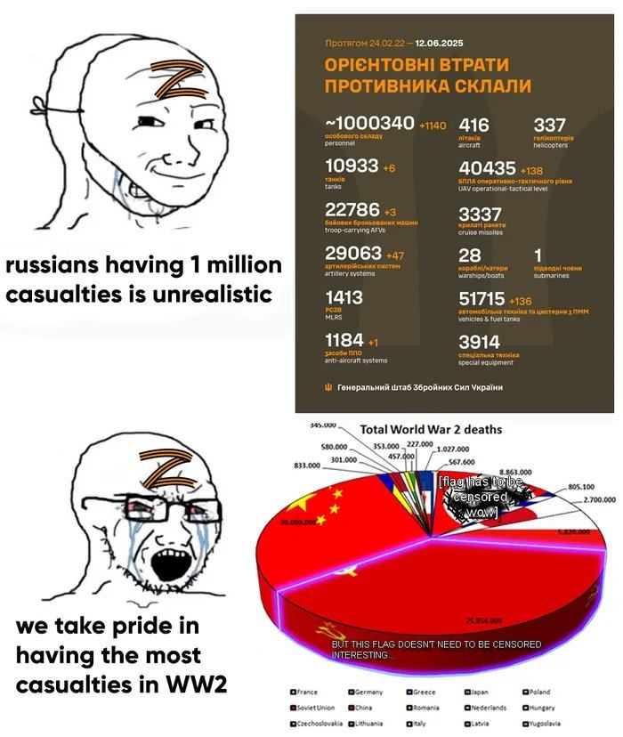 Obrázek dualita rusofilu