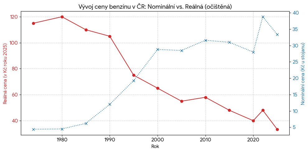 Obrázek graph