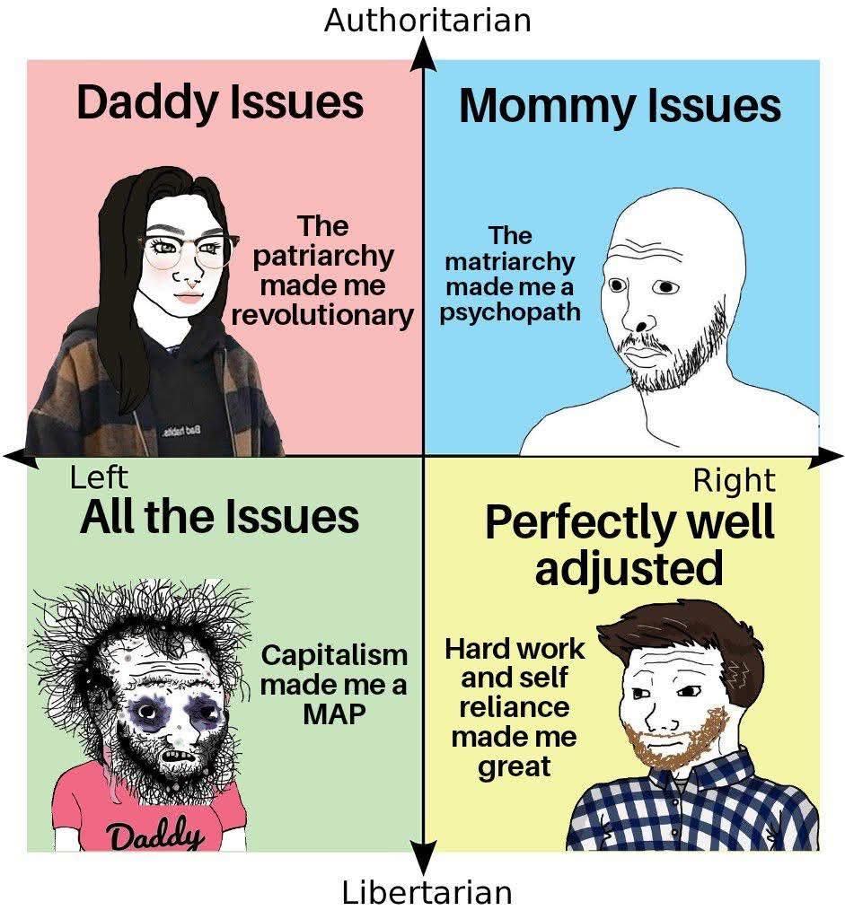 Obrázek issues political conpass