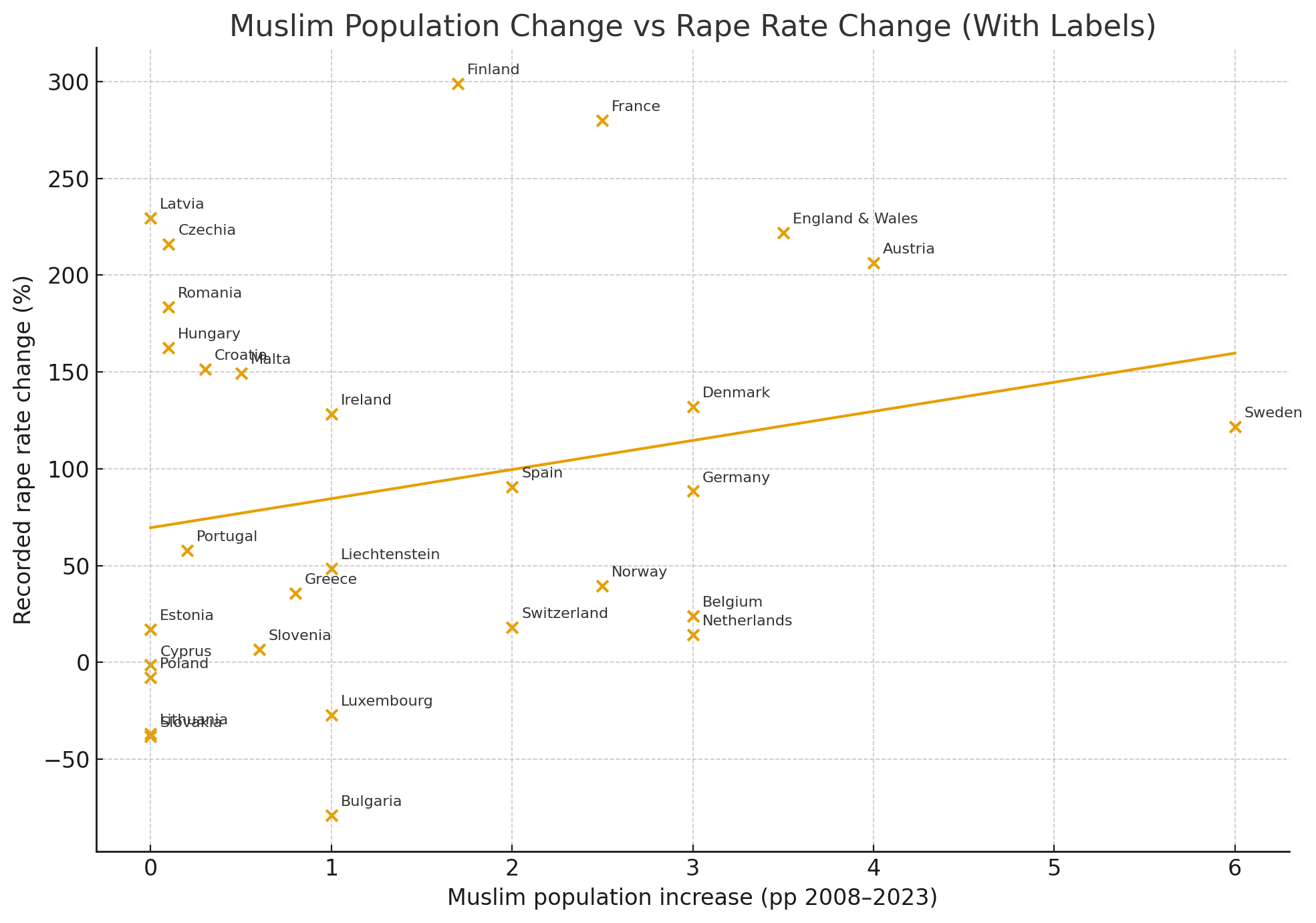 Obrázek muslim rape