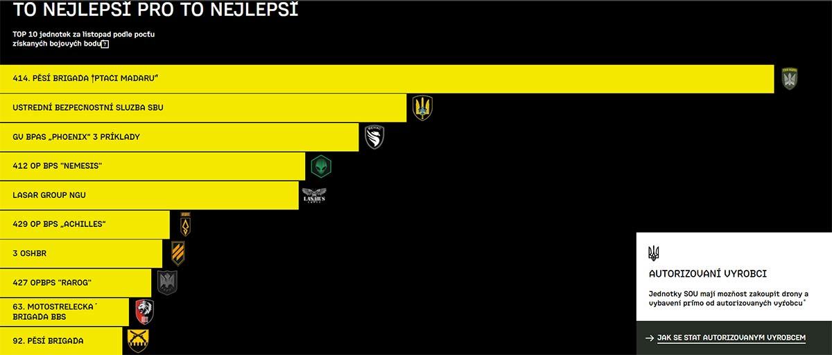 Obrázek nejlepsi&nbsp;dronove&nbsp;jednotky&nbsp;-&nbsp;gamifikace&nbsp;valky