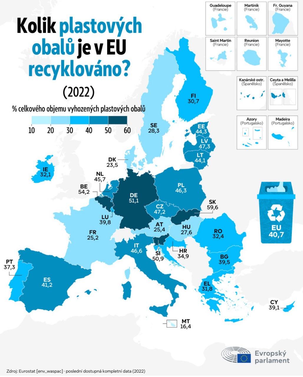 Obrázek recyklacia plasty