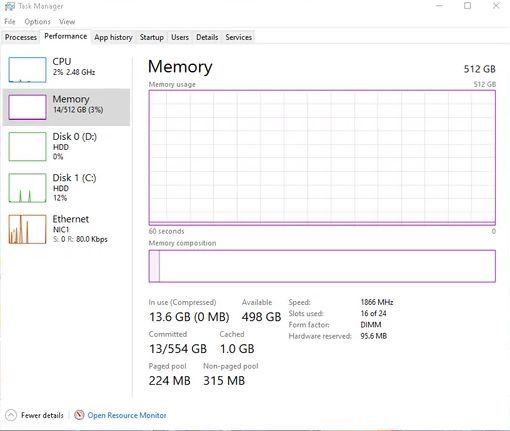 Obrázek som&nbsp;vykupil&nbsp;RAM&nbsp;socky