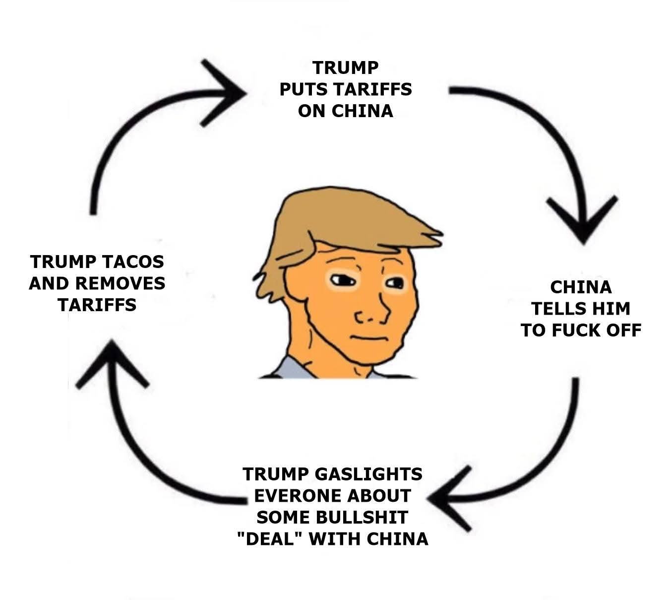 Obrázek taco deal